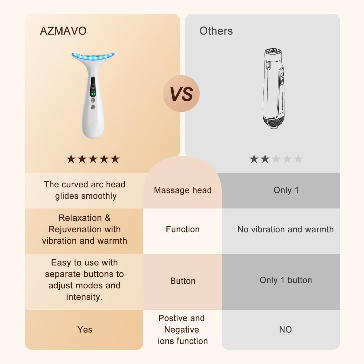 Face and Neck Line Care Massage